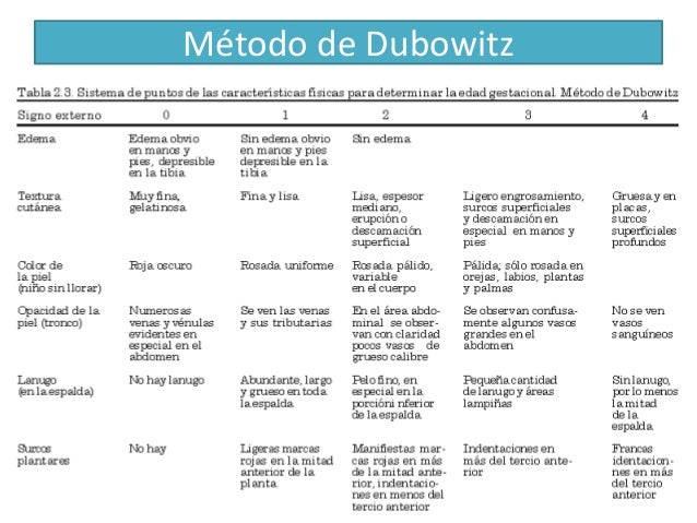 escala de dubowitz